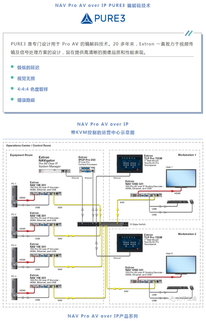 宝迪-_-extron-nav-pro-avoip-设计用于企业网络的唯一6688体育手机版登录的解决方案_02.jpg